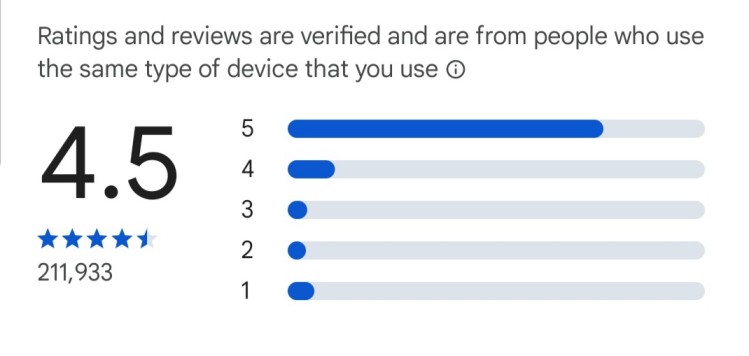 PalmCredit Google play rating 