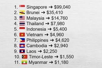 Richest Countries in Southeast Asia 2026: Full GDP Rankings, Per Capita Insights, Business Opportunities, Jobs, and Real Entry Guide