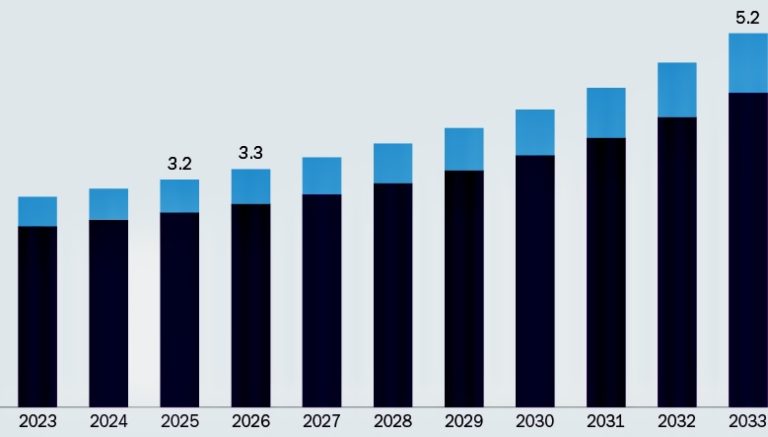 East Africa Coffee Industry 2026: Real Data, Real Money, and Worth