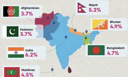 Best Business Countries in South Asia 2026: Real Opportunities, Risks, and What Actually Works