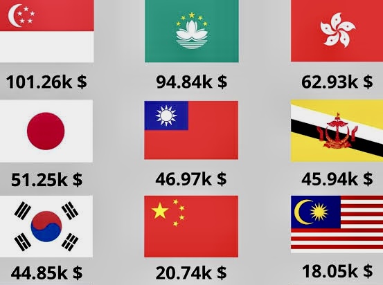 Richest Countries in Southeast Asia 2026: Real Wealth,  and Hidden Money