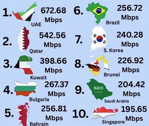 East Asia Internet Speed Rankings (2026): What the Numbers Really Mean for Users, Jobs, and Tech Growth