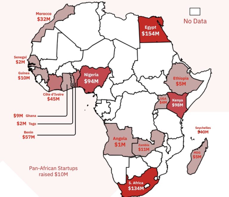 Africa’s Startup Reality in 2026: Best Countries, and Real Costs