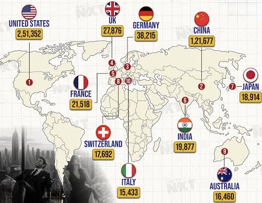 North America Wealth Landscape 2026: GDP Rankings, and Billionaire Wealth