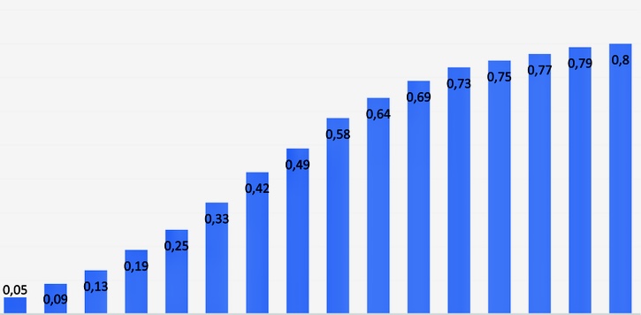 Smartphone Penetration in South Asia (2025–2026): Growth, Gaps, and the Real Digital Economy Behind the Numbers