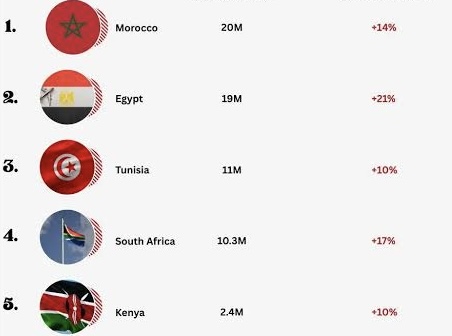 Best Tourist Countries in North Africa 2025–2026 (Full Breakdown)