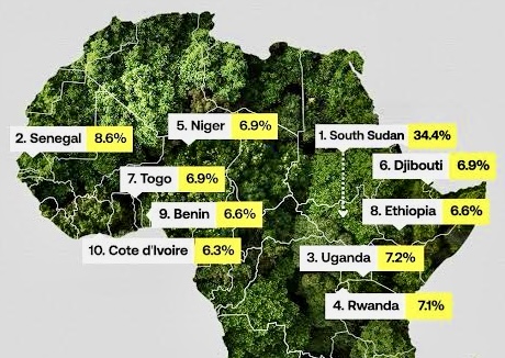 Richest Countries in North Africa 2026: GDP Rankings, and Economic Power