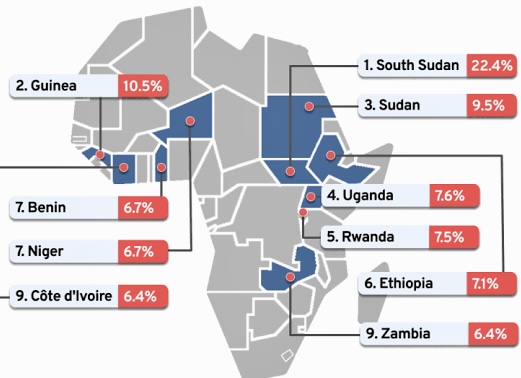 Fastest Developing Countries in West Africa (2026): Real Growth Rankings, & How to Position Yourself Smartly