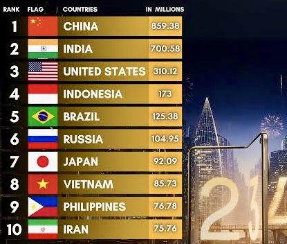 10 Countries with the Highest Android Usage in West Africa