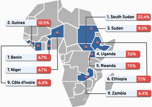 Fastest Growing Economies in Southern Africa 2026: Real Growth, and Key Drivers