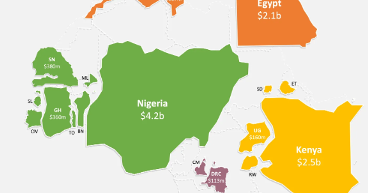 Top 5 Countries Using Android Phones in Africa (2026 Insight on Market Growth, Adoption Trends and Digital Shift)