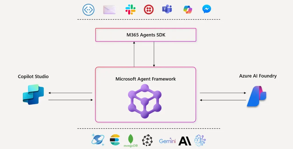 ARTEX Explained: How a China-Linked Group Used an AI Agent to Target Thousands of Microsoft 365 Tenants